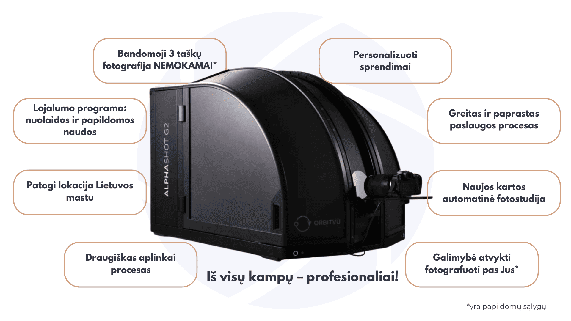 Priežastys, kodėl verta rinktis produktai360 paslaugas, inovatyvi produktų fotografija, nemokamas bandymas